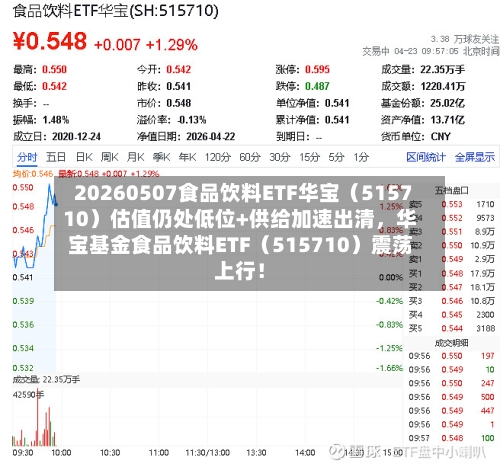 20260507食品饮料ETF华宝（515710）估值仍处低位+供给加速出清，华宝基金食品饮料ETF（515710）震荡上行！-第3张图片