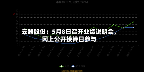 云路股份：5月8日召开业绩说明会	，网上公开接待日参与-第2张图片