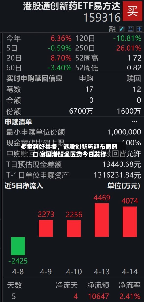 多重利好共振，港股创新药迎布局窗口 富国港股通医药今日发行-第3张图片