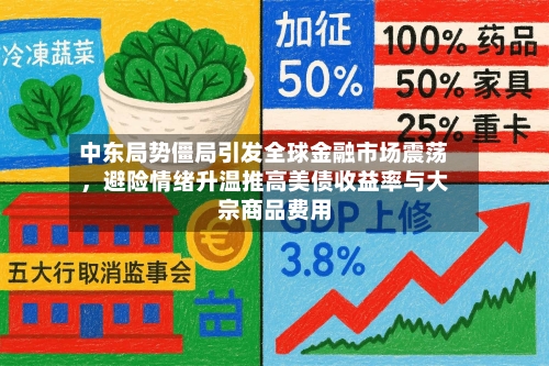 中东局势僵局引发全球金融市场震荡，避险情绪升温推高美债收益率与大宗商品费用-第3张图片