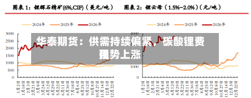 华泰期货：供需持续偏紧，碳酸锂费用强势上涨-第2张图片