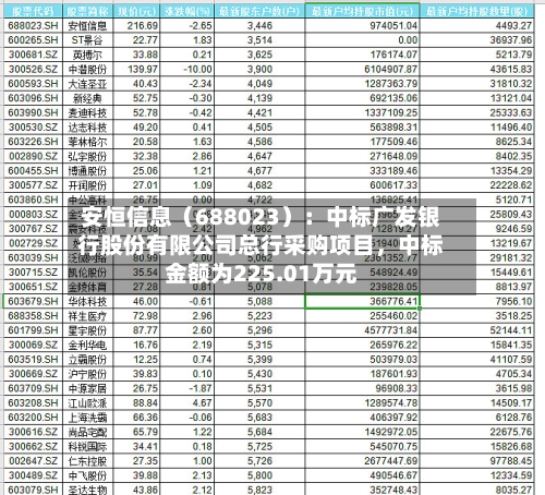 安恒信息（688023）：中标广发银行股份有限公司总行采购项目	，中标金额为225.01万元-第2张图片